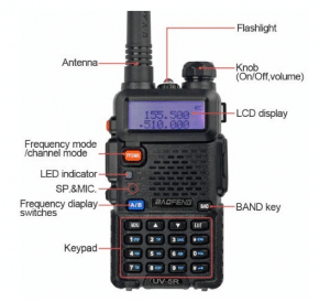 This is a dual-band, hand-held ham radio transceiver that operates on both UHF and VHF frequencies. On the Baofeng UV-5R, the VHF rates between 136 and 174 MHz at 4 watts, while the UHF rates between 400 and 480MHz at 1 watt.