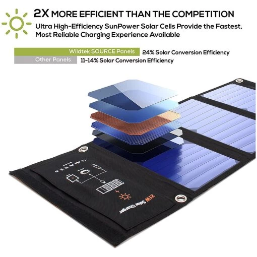 Solar 21 Charger - Image 2